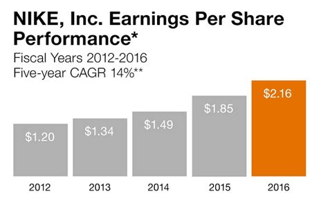 under armour dividend.